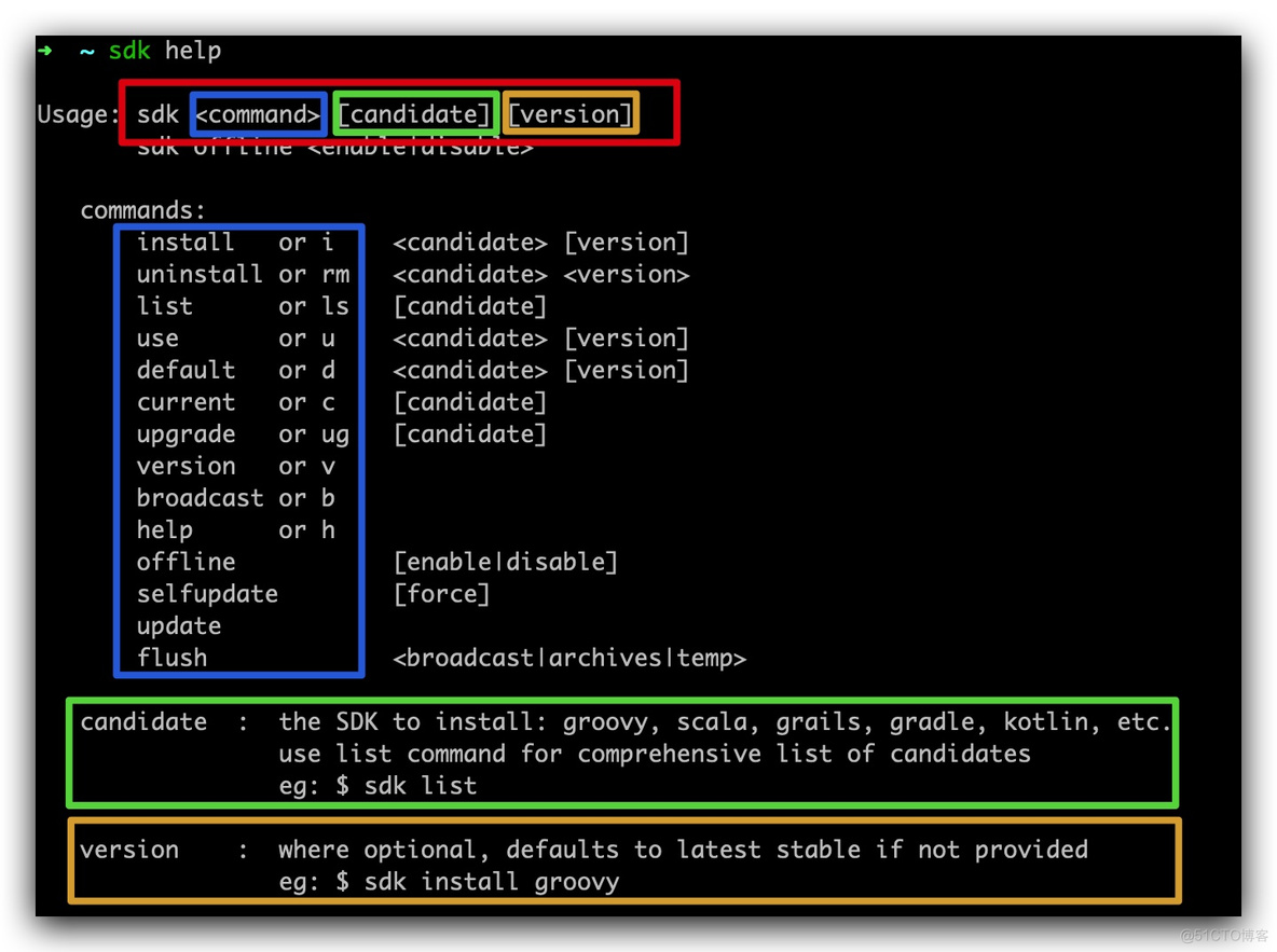 alternatives进行java版本管理 java多版本管理_java_02