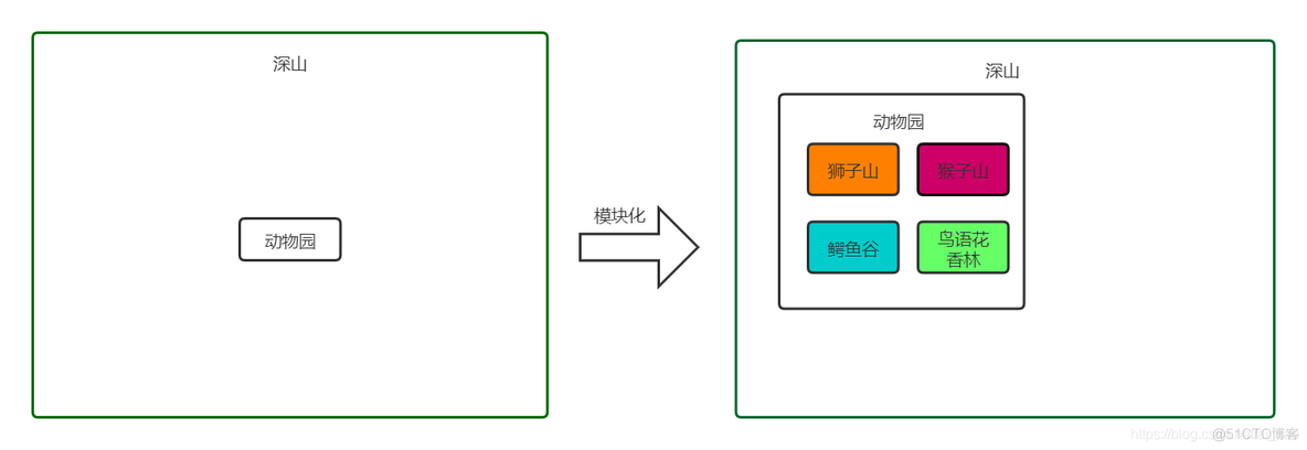 大型网站技术架构_核心原理与案例分析 大型网站架构图_分布式