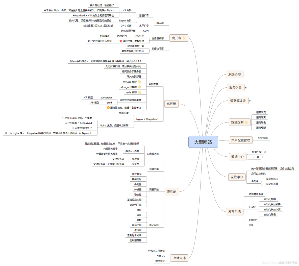 大型网站技术架构_核心原理与案例分析 大型网站架构图_分布式_04