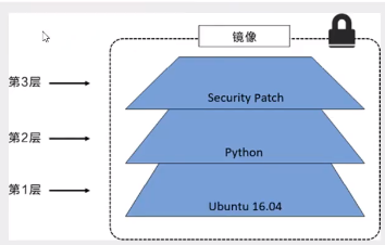 window docker desktop加载tar镜像 docker加载镜像失败_数据_04