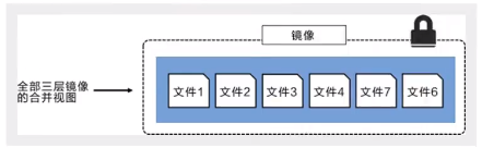 window docker desktop加载tar镜像 docker加载镜像失败_docker_07