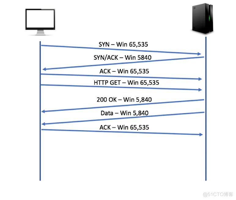 python TCP window python tcp window size_TCP