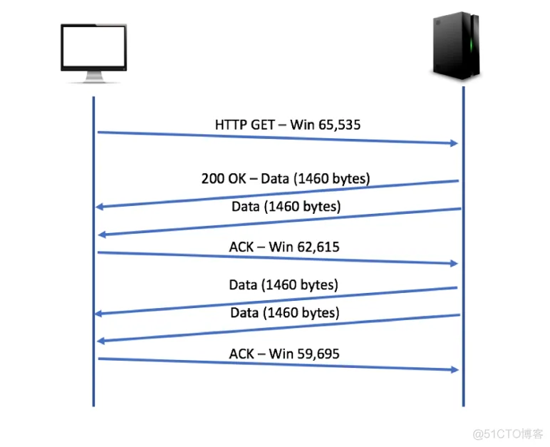 python TCP window python tcp window size_网络_02