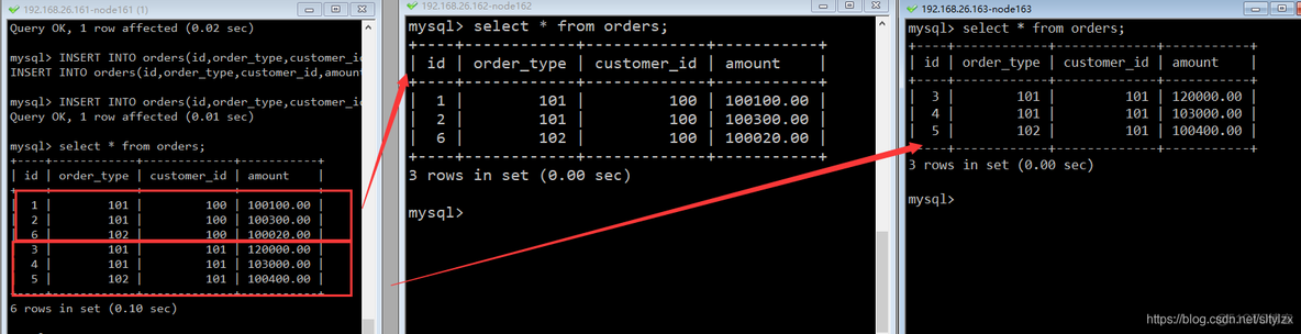 mysql分库分表 方案 mysql分库分表问题_分库分表_04