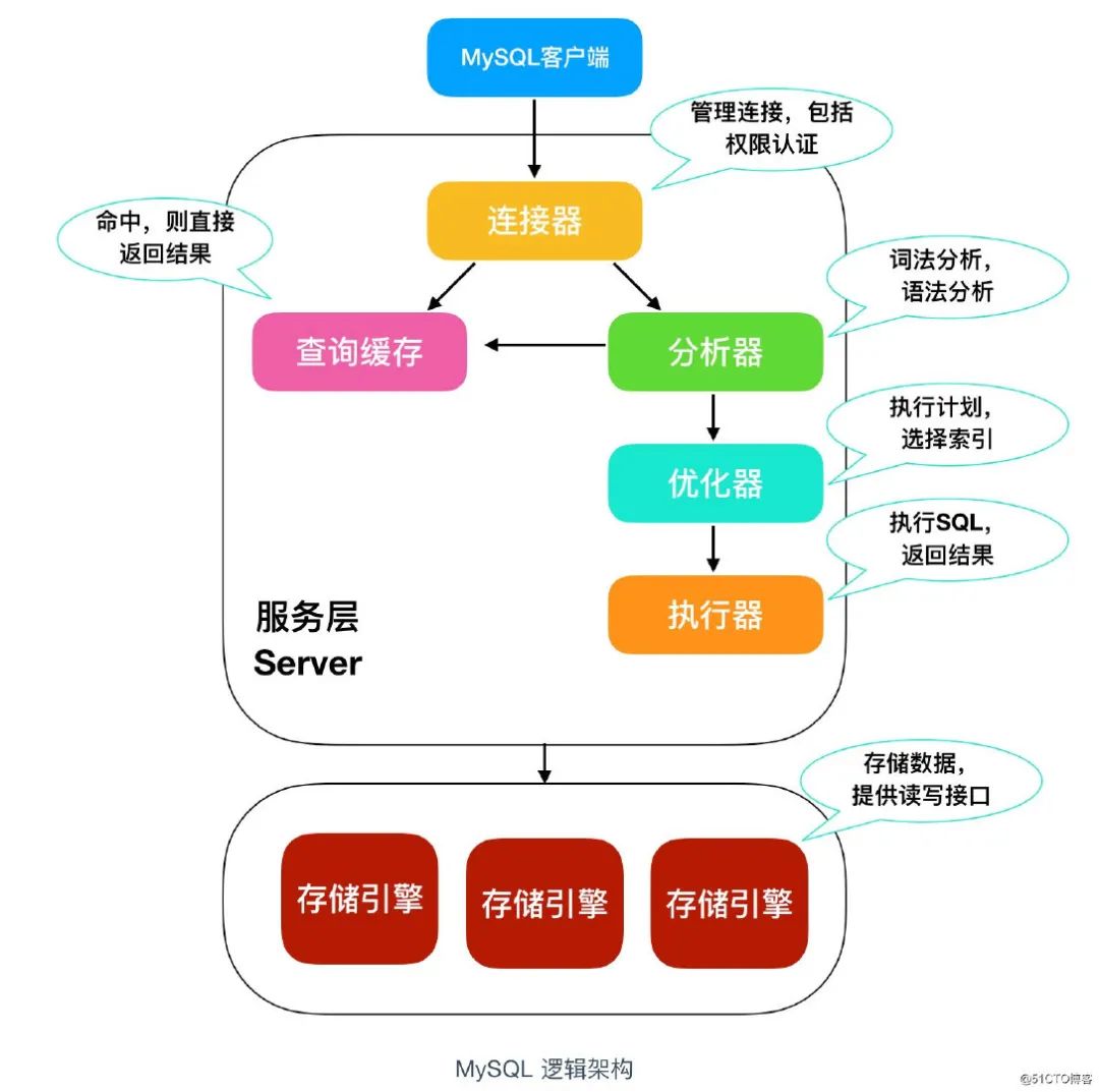 mysqlworkbench 8 执行sql语句 mysql如何执行sql_SQL