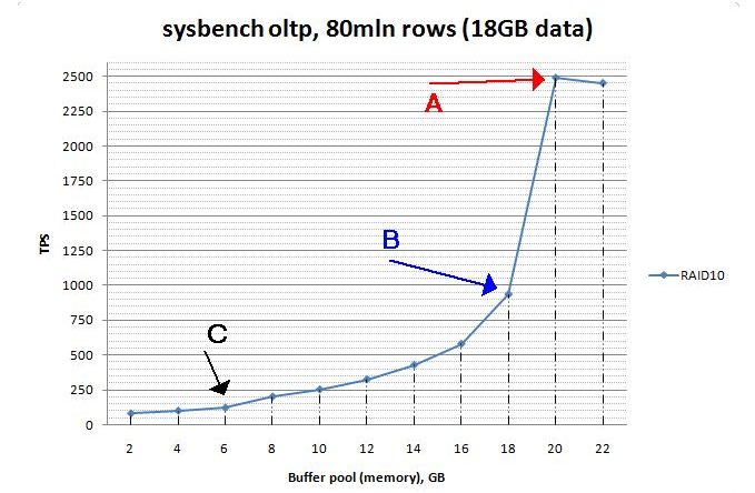 mySQL 性能 固态硬盘 ssd对mysql的提升_mySQL 性能 固态硬盘