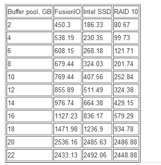 mySQL 性能 固态硬盘 ssd对mysql的提升_数据_03