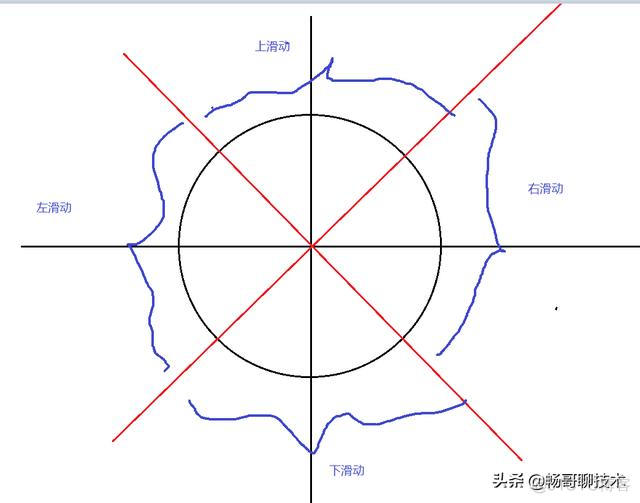 jquery 滑动到指定位置固定 jquery滑动事件_jquery 手指滑动多半屏_04