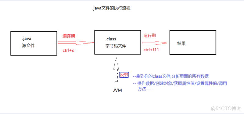 java中反射如何在方法中注入字段 java反射三种方法_java中反射如何在方法中注入字段_02