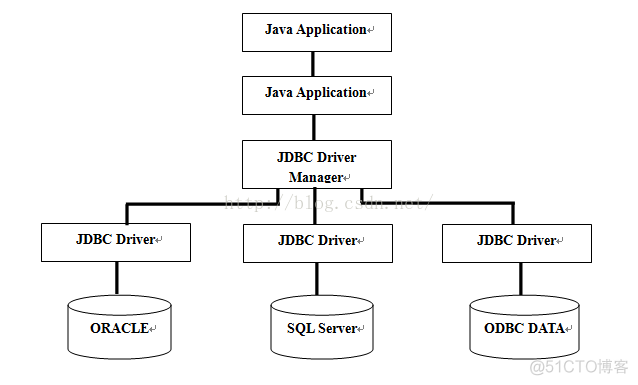 java模拟mysql 的slave java使用mysql_bc