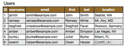 mysql 删除千分位符号 mysql千万数据删除_数据库