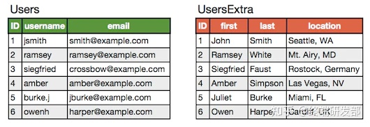 mysql 删除千分位符号 mysql千万数据删除_mysql_02