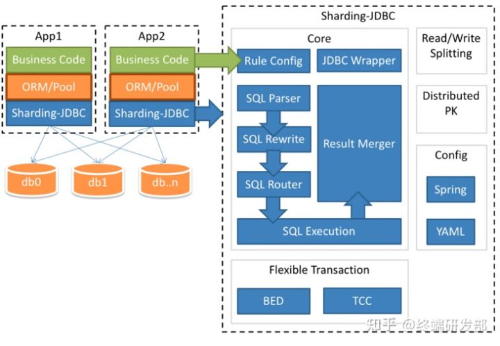 mysql 删除千分位符号 mysql千万数据删除_数据_04