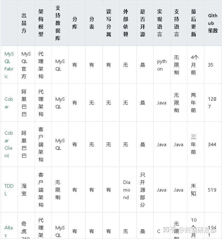 mysql 删除千分位符号 mysql千万数据删除_mysql 删除千分位符号_06