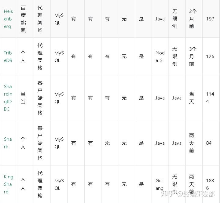 mysql 删除千分位符号 mysql千万数据删除_数据库_07