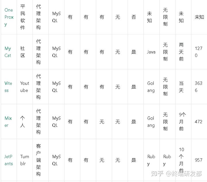 mysql 删除千分位符号 mysql千万数据删除_数据_08