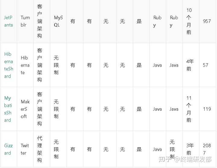 mysql 删除千分位符号 mysql千万数据删除_sql_09