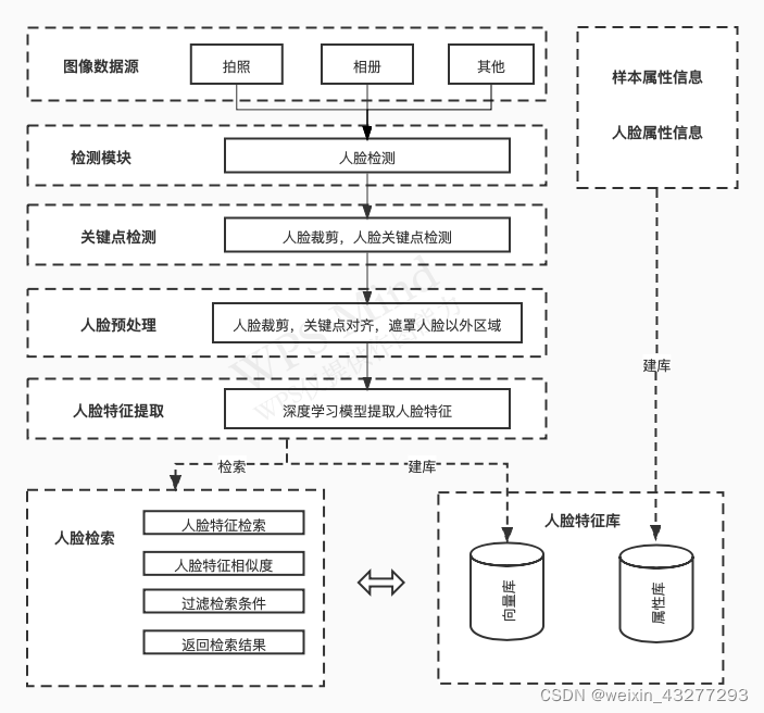 java 免费人脸识别 java人脸识别开源_人工智能_02