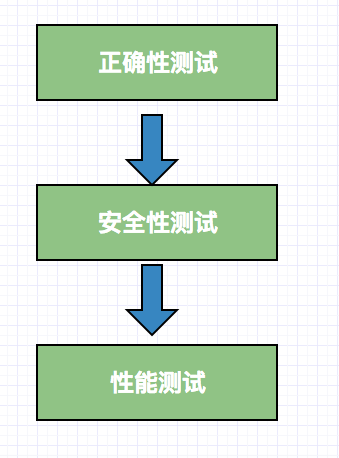 java future 判断多线程执行完毕 java多线程测试并发_System