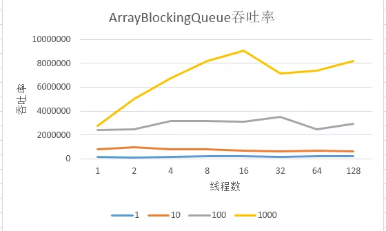 java future 判断多线程执行完毕 java多线程测试并发_性能测试_02