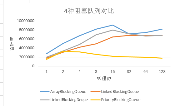 java future 判断多线程执行完毕 java多线程测试并发_java cpu多线程测试_03