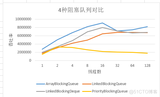 java future 判断多线程执行完毕 java多线程测试并发_java cpu多线程测试_03