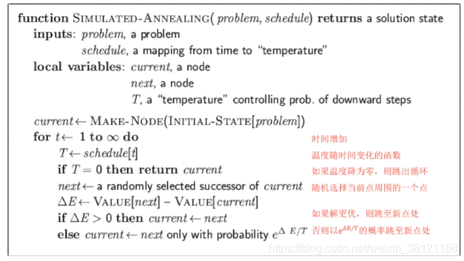 Python 最优解计算 python求解最优化问题_启发式算法_03