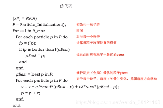 Python 最优解计算 python求解最优化问题_启发式算法_07