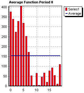 Java式样书 java样式如何调整教程_Teechart