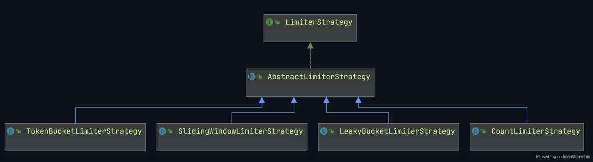 Java redis zset限流 redis如何实现限流_限流_04