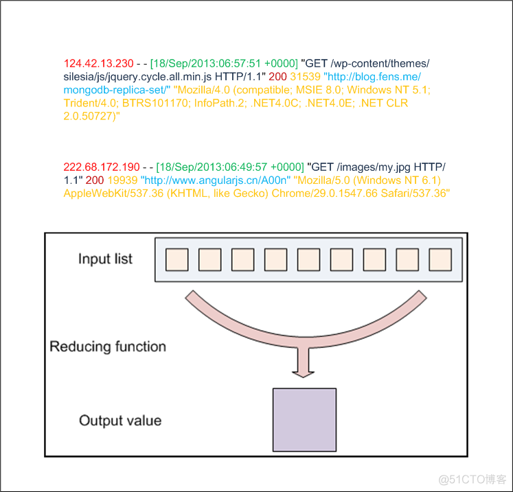 hadoop命令 设置yarn日志级别 hadoop日志处理_java_03