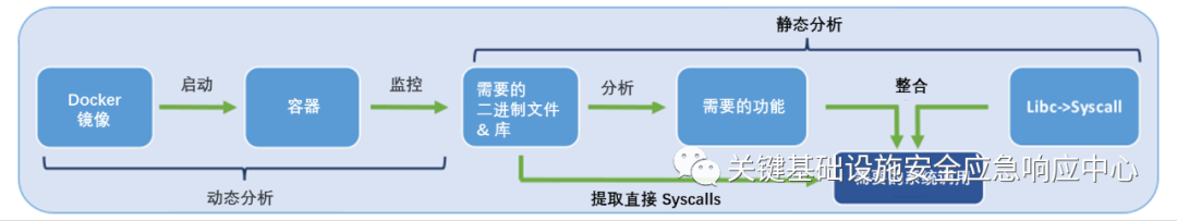 docker 查看 版本 查看dockerip_docker 查看 版本_04