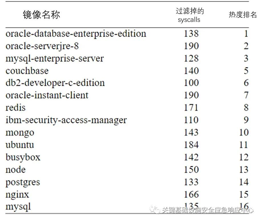 docker 查看 版本 查看dockerip_配置文件_24