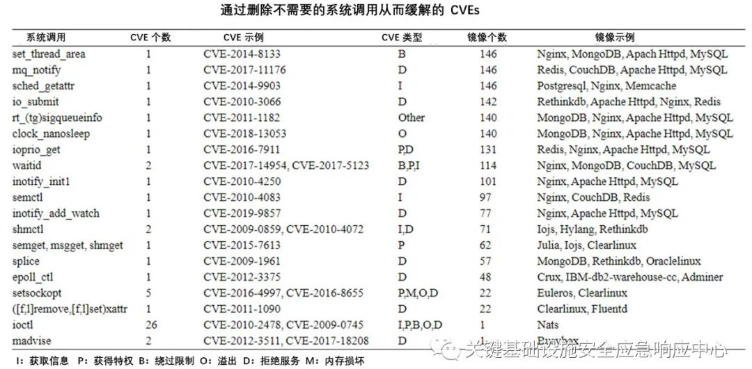 docker 查看 版本 查看dockerip_配置文件_25