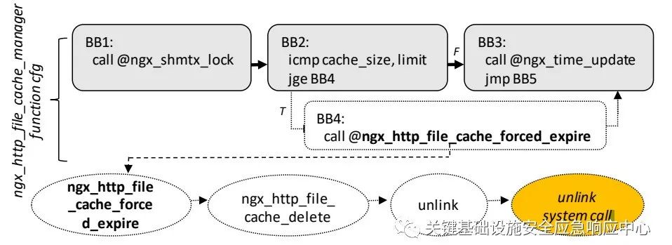 docker 查看 版本 查看dockerip_docker ip限制_26