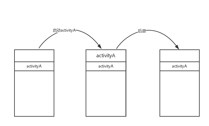 android如何结束activity 安卓关闭activity的方法_属性值_02