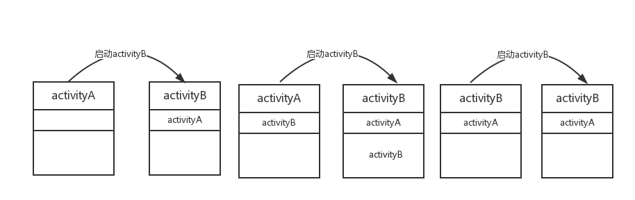 android如何结束activity 安卓关闭activity的方法_属性值_03