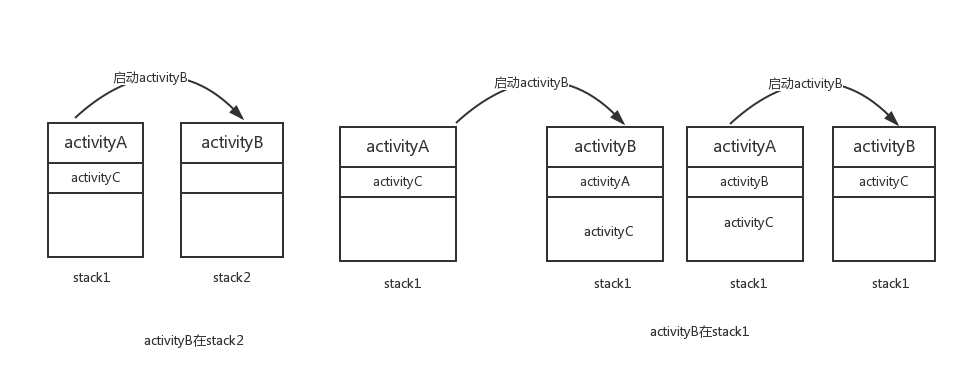 android如何结束activity 安卓关闭activity的方法_android如何结束activity_04