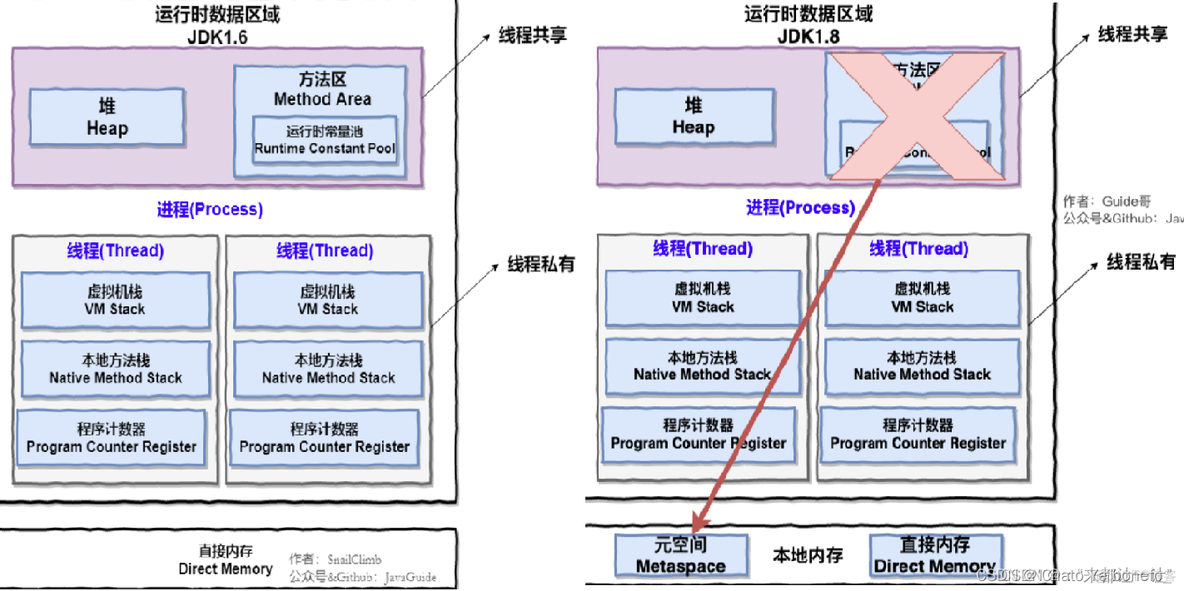 java 元空间存储 jdk1.8的元空间_开发语言_02