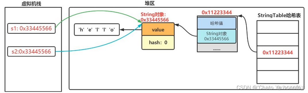 java 元空间存储 jdk1.8的元空间_java_06