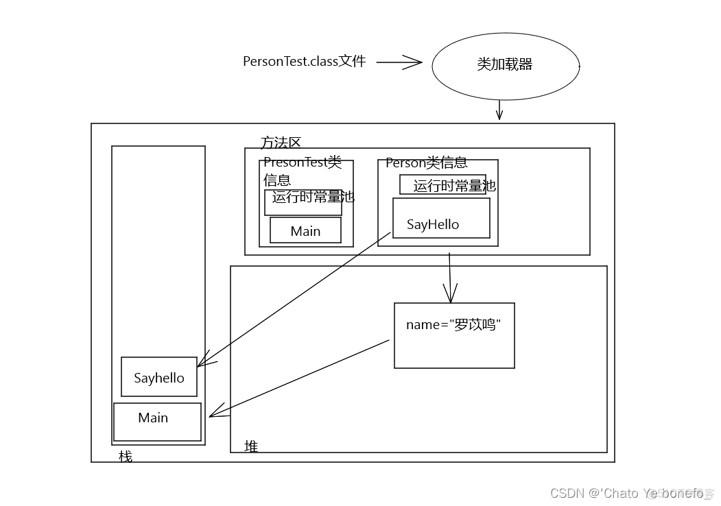 java 元空间存储 jdk1.8的元空间_java 元空间存储_10