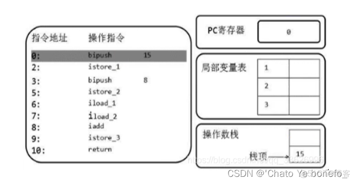 java 元空间存储 jdk1.8的元空间_java_15