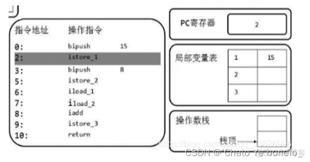 java 元空间存储 jdk1.8的元空间_System_16