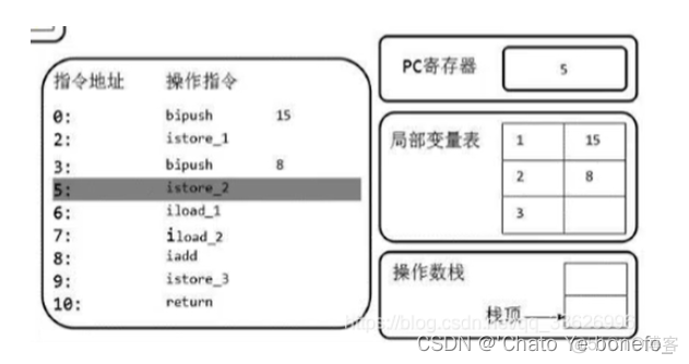 java 元空间存储 jdk1.8的元空间_jvm_18