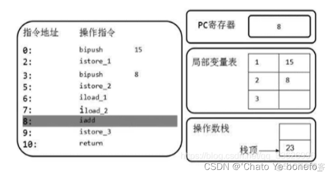 java 元空间存储 jdk1.8的元空间_java 元空间存储_21