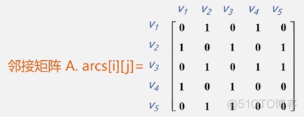 邻接链表java 邻接链表时间复杂度_链表_03