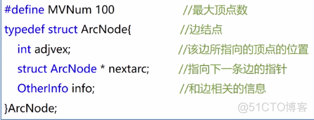 邻接链表java 邻接链表时间复杂度_邻接表_20