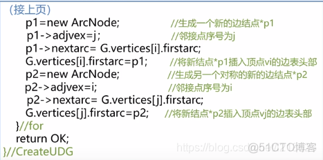 邻接链表java 邻接链表时间复杂度_邻接链表java_25