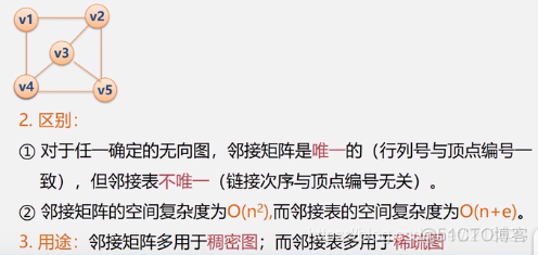 邻接链表java 邻接链表时间复杂度_邻接矩阵_27