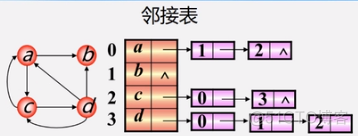 邻接链表java 邻接链表时间复杂度_邻接链表java_29